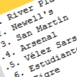Todos los resultados y la tabla de posiciones de la 1ra fecha del torneo Clausura