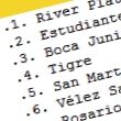 Todos los resultados y la tabla de posiciones de la 8va fecha del Clausura