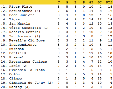 Clausura - Fecha 08