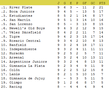 Clausura - Fecha 09