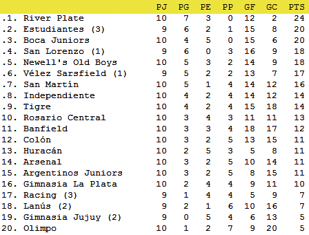 Clausura - Fecha-10
