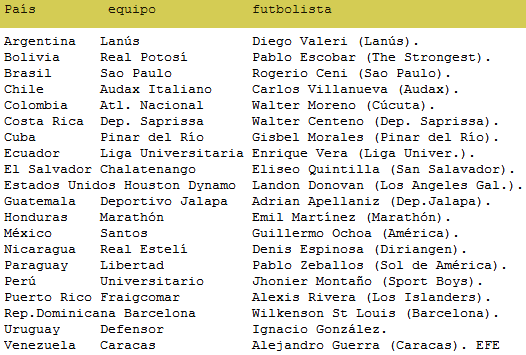 Mejores equipos y futbolistas de Amrica en el 2007 segn los especialistas