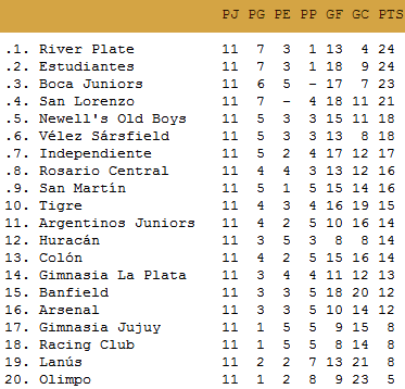 Tabla Posiciones