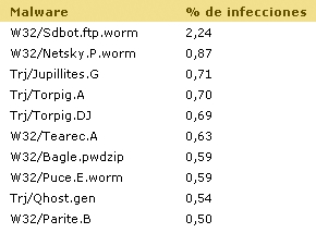Virus Septiembre