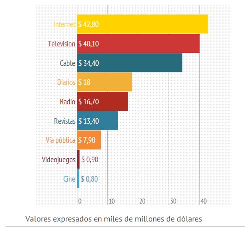 cuadro-publicidad