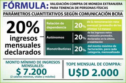 Compra de dolares