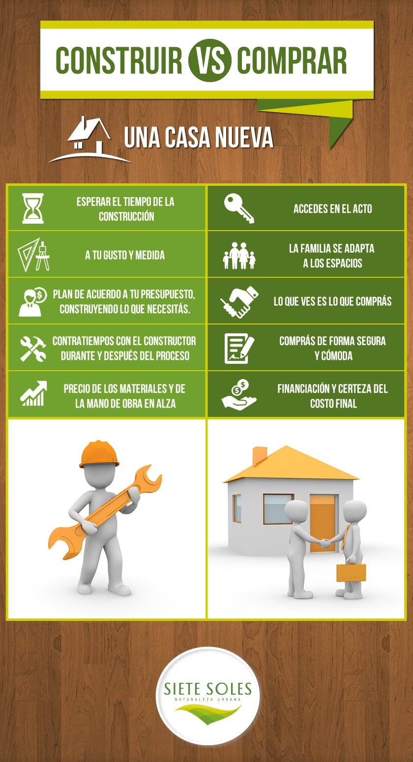 Infografia de Siete Soles Emprendimiento Inmobiliario