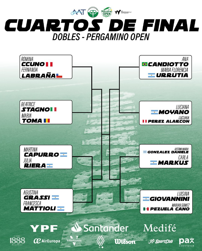 Cuartos de final