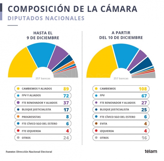 Cámara de Diputados