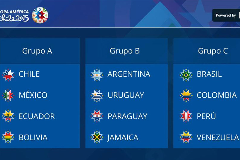 Fixture Copa América Chile 2015