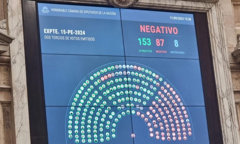 El veto de Milei a las jubilaciones