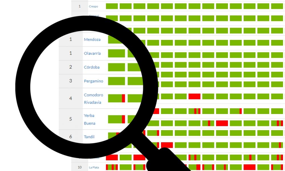 Índice de Ciudades Abiertas 2023