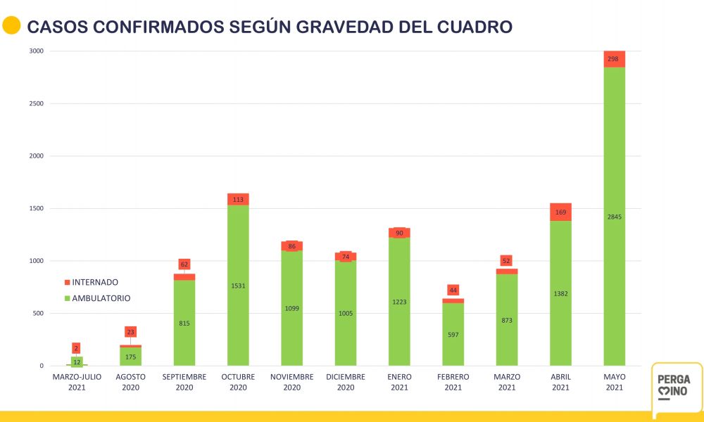 Informe estadístico Municipal