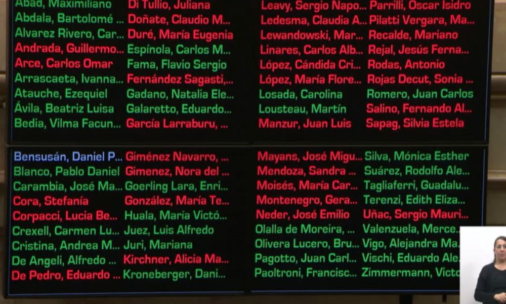 El Senado rechazó la Ley de Ficha Limpia