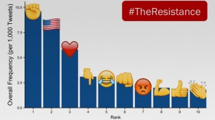 Los emojis se hacen populares