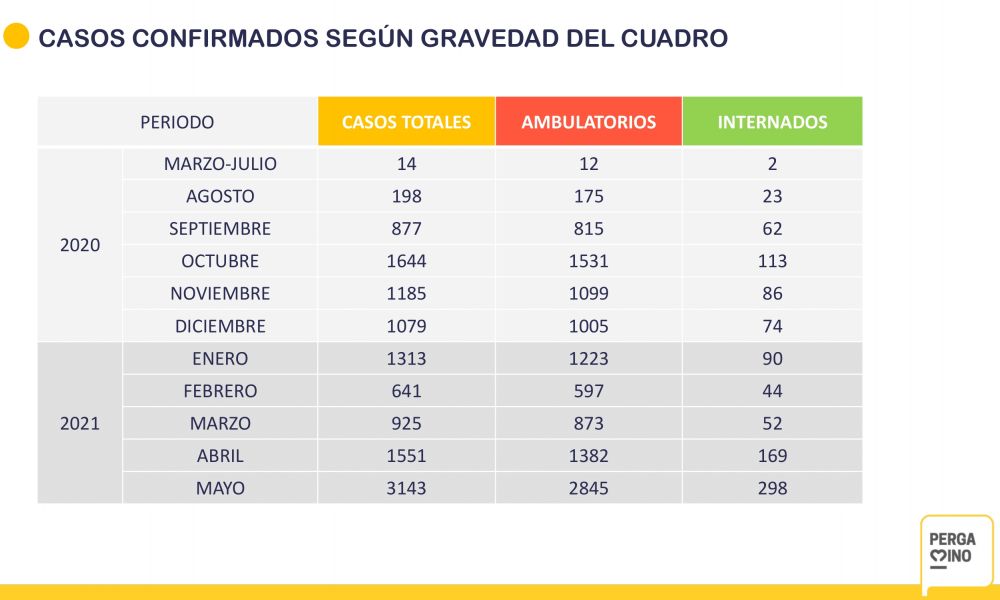 Informe estadístico Municipal