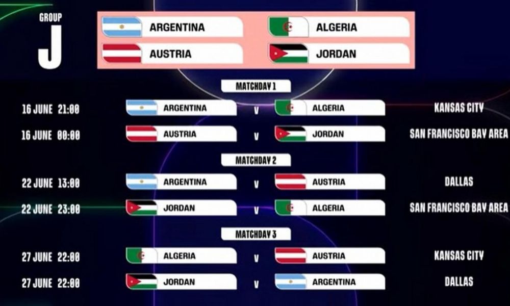 Argentina ya tiene su hoja de ruta para el Mundial 2026