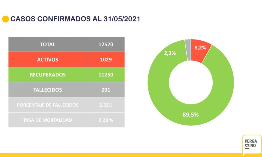 Informe estadístico Municipal