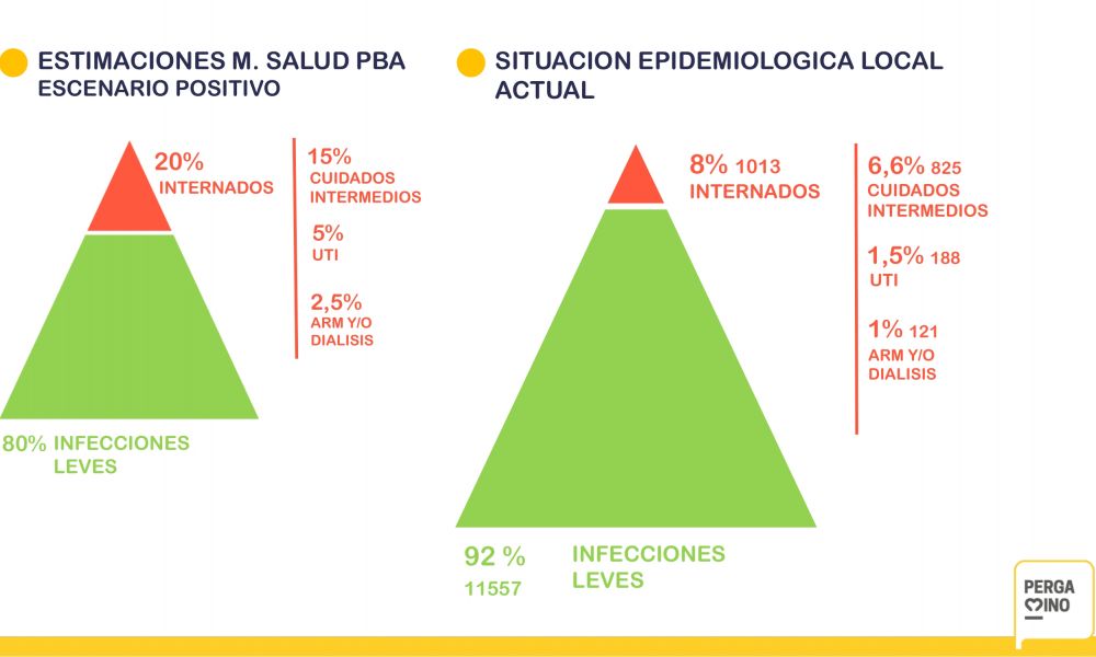 Informe estadístico Municipal