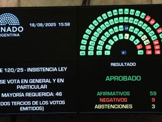 El Senado volvi a frenar a Milei y reinstal los fondos de asistencia a provincias